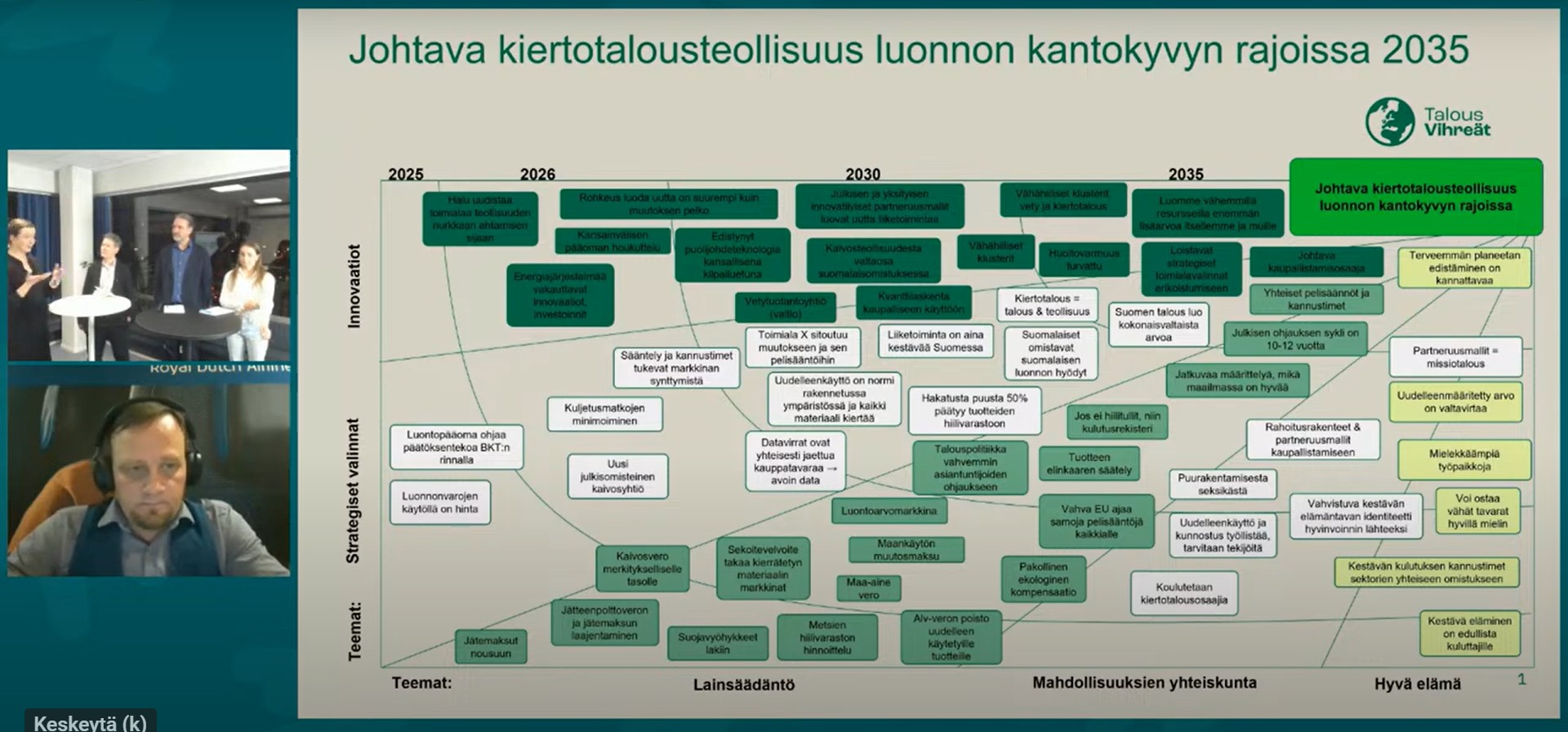 Keskustelua tulevaisuudesta: Vihreät tienviitat tulevaisuuteen